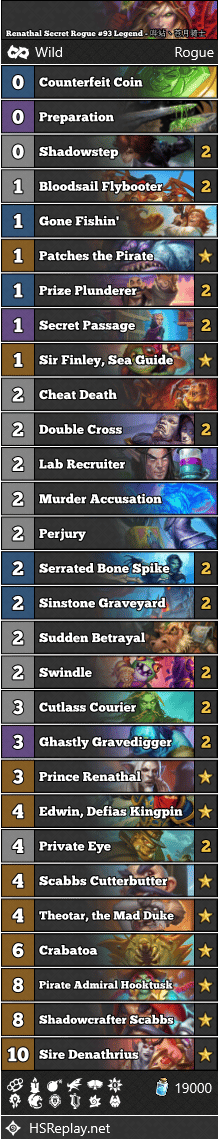 Renathal Secret Rogue 93 Legend 哔站丶苍月骑士 Hearthstone Wild Decks