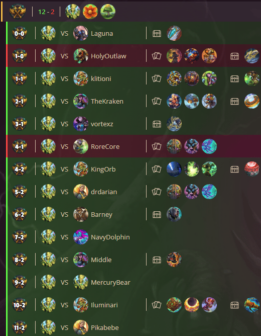 Proof Hearthstone Duels 12-2 Druid (7852 MMR)