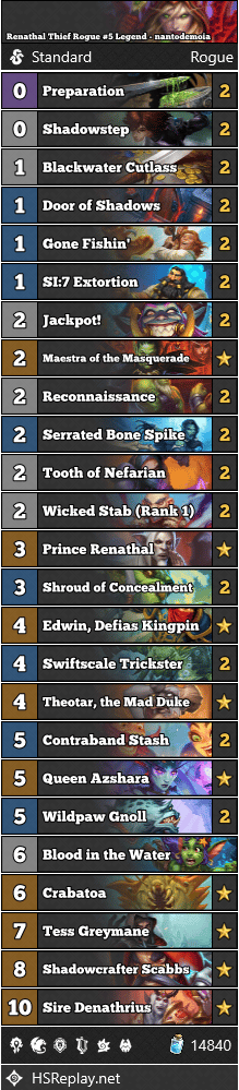 Renathal Thief Rogue #5 Legend - nantodemoia