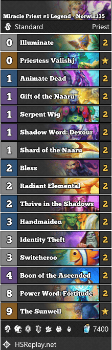 Miracle Priest #1 Legend - Norwis135