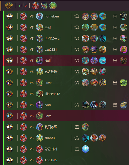 Proof Hearthstone Duels 12-2 Rogue (4832 MMR)