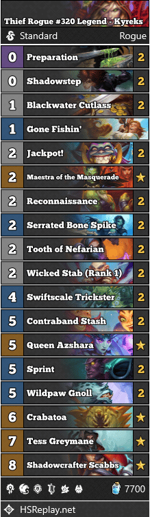 Thief Rogue #320 Legend - Kyreks