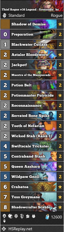 Thief Rogue #38 Legend - firenoodle_hs