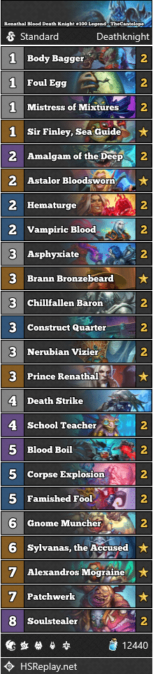Renathal Blood Death Knight #100 Legend - TheCantelope