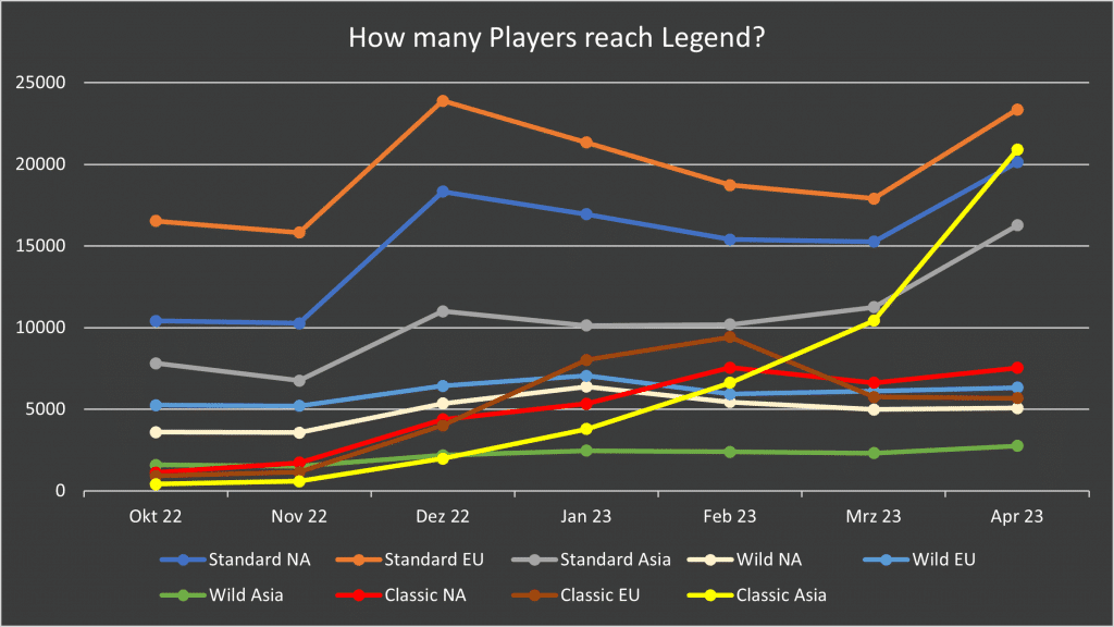 Legend Players 2023-05-01