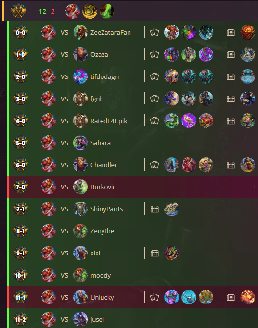 Proof Hearthstone Duels 12-2 Rogue (8617 MMR)