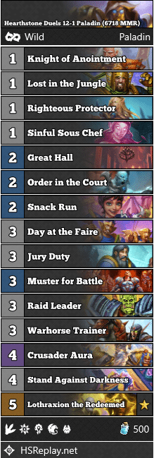 Hearthstone Duels 12-1 Paladin (6718 MMR)