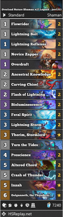 Overload Nature Shaman #27 Legend - jorr1313