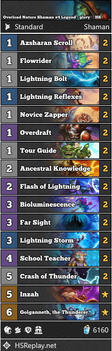 Overload Nature Shaman #4 Legend - glory__HS