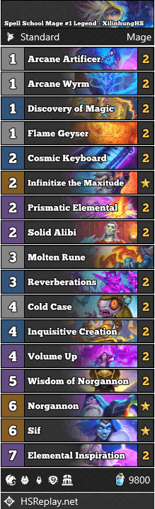 Spell School Mage #1 Legend - XilinhungHS