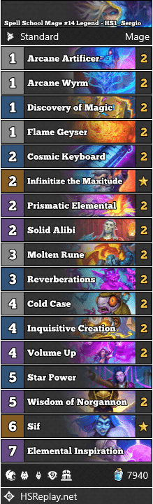 Spell School Mage #14 Legend - HS1_Sergio