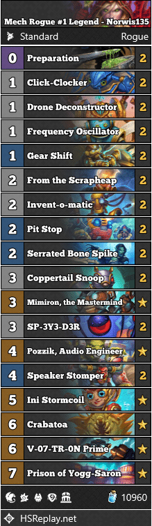 Mech Rogue #1 Legend - Norwis135