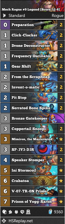 Mech Rogue #9 Legend (Score: 12-6)