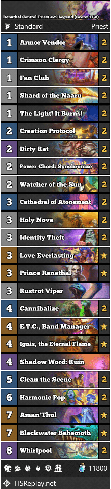 Renathal Control Priest #29 Legend (Score: 17-8)