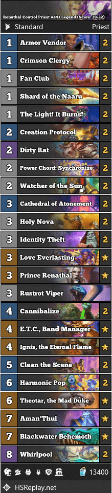 Renathal Control Priest #443 Legend (Score: 39-22)