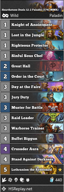 Hearthstone Duels 12-2 Paladin (5741 MMR)