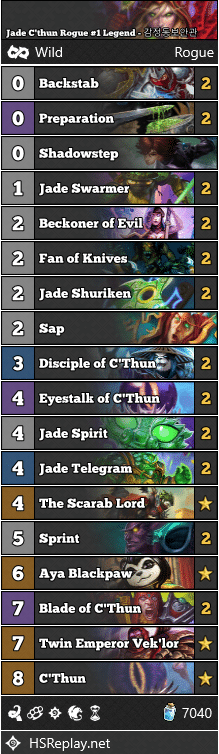 Jade C'thun Rogue #1 Legend - 감정동보안관