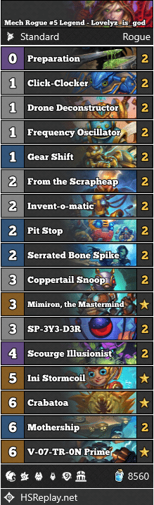 Mech Rogue #5 Legend - Lovelyz_is_god