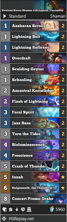 Overload Nature Shaman #164 Legend - PacceyGuy