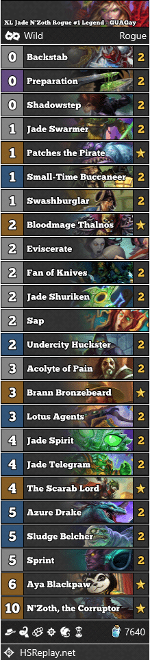 XL Jade N'Zoth Rogue #1 Legend - GUAGay