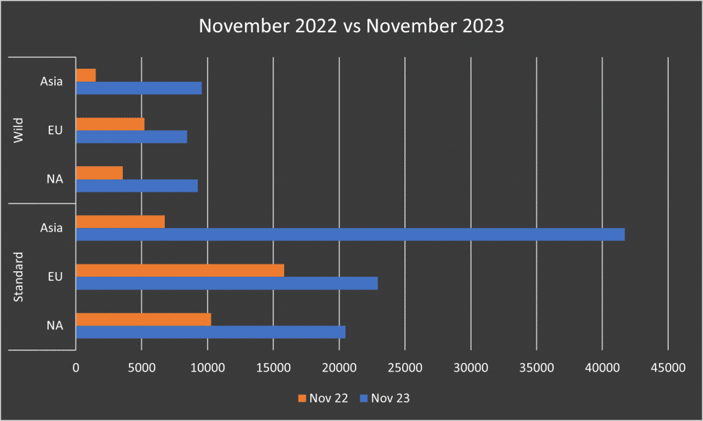 Hearthstone Live Player Count and Statistics