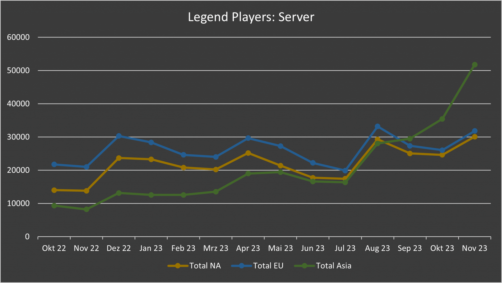 Battlefield 4 Live Player Count and Statistics