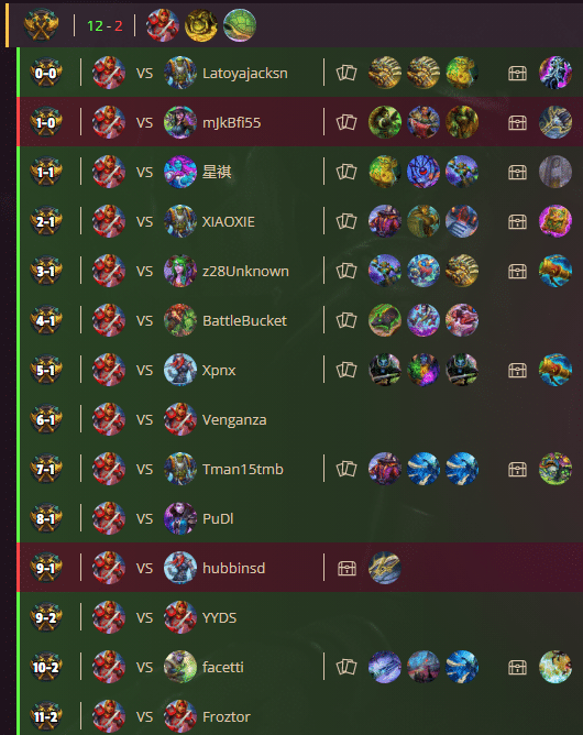 Proof Hearthstone Duels 12-2 Rogue (8206 MMR)