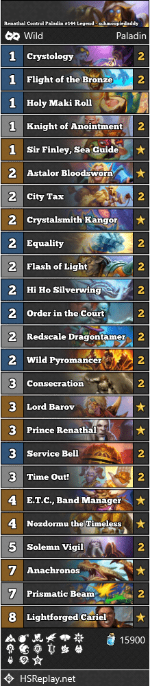 17-4 from d5 to legend with control paladin. If you hate, and I mean HATE, even shaman and pirate rogue, this is your deck. 13-0 into even shaman, 4-0 into hapless pirate rogues. Lost to slower decks. Think of it like OG odd warrior. Simply queue aggro. pic.twitter.com/P2DwSfSgYU— SchmoopiedaddyHS (@schmoopiedaddy) December 2, 2023