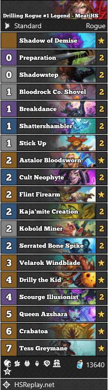 Drilling Rogue #1 Legend - MeatiHS
