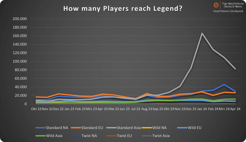 2024-05 Legend Players