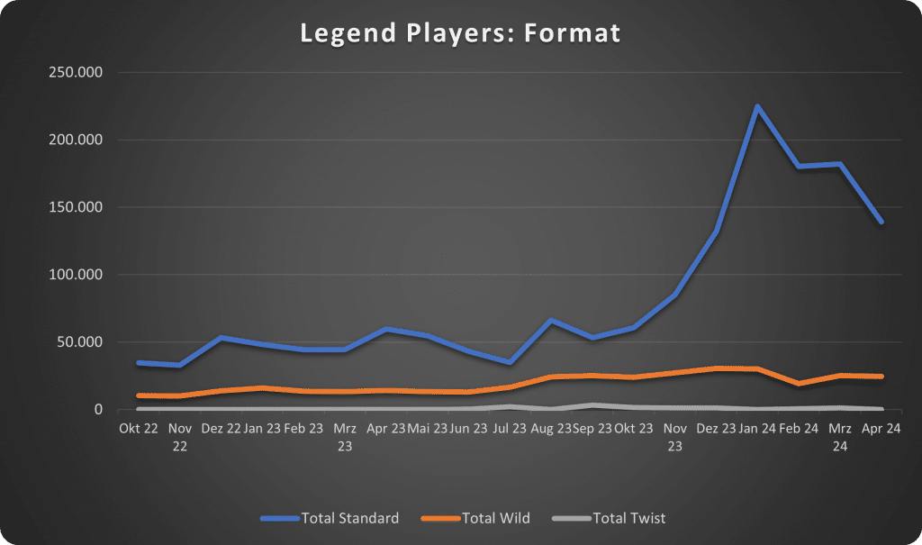 2024-05 Legend Players Formats