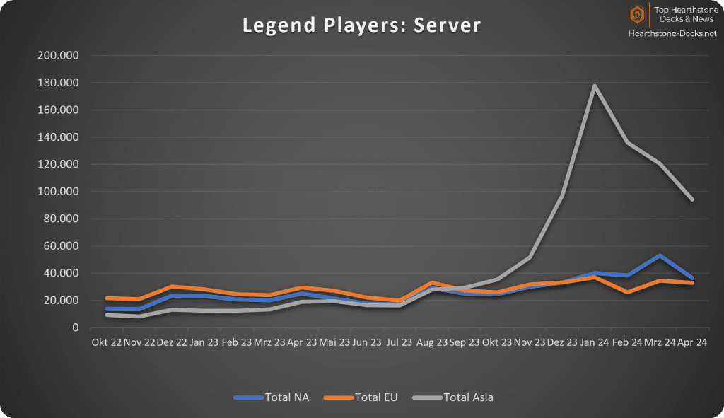 2024-05 Legend Players Servers
