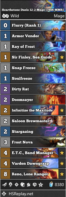 Hearthstone Duels 12-2 Mage (7806 MMR)