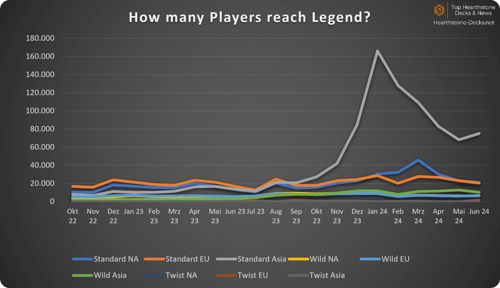 07-24 Legend Players