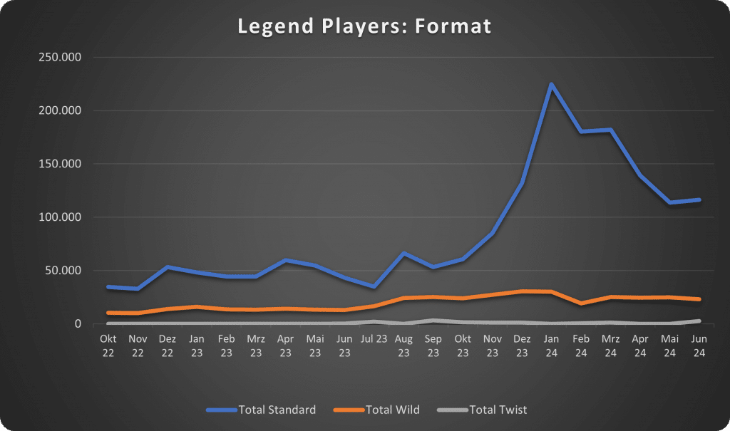 07-24 Legend Players Format