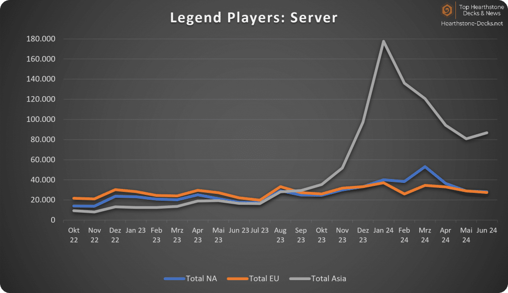 07-24 Legend Players Servers