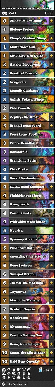 Renathal Reno Druid #200 Legend - Everwoodking