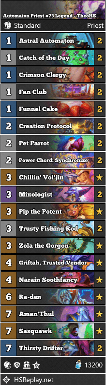 Automaton Priest #73 Legend - TheoHS_