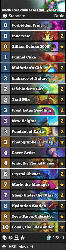 Marin Fruit Druid #2 Legend - Unknown