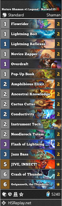 Nature Shaman #1 Legend - Norwis135