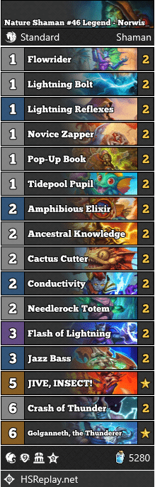 Nature Shaman #46 Legend - Norwis_