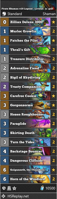 Pirate Shaman #29 Legend - Lovelyz_is_god