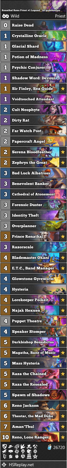 Renathal Reno Priest #1 Legend - AFgudehaofan