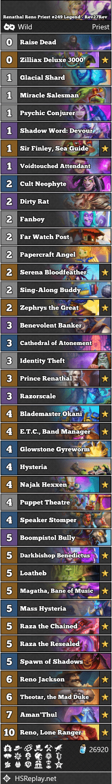 Renathal Reno Priest #249 Legend - Rev27Rev