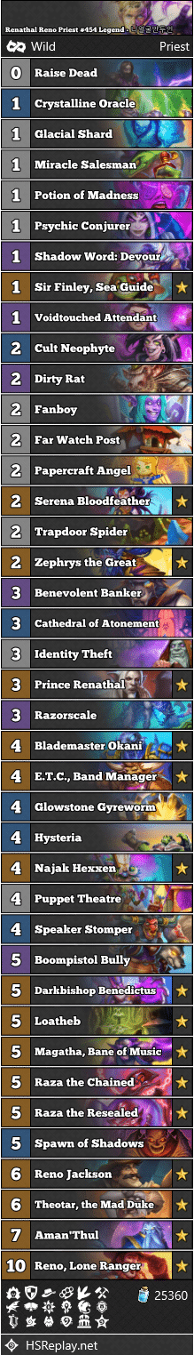 Renathal Reno Priest #454 Legend - 니얼굴안두인