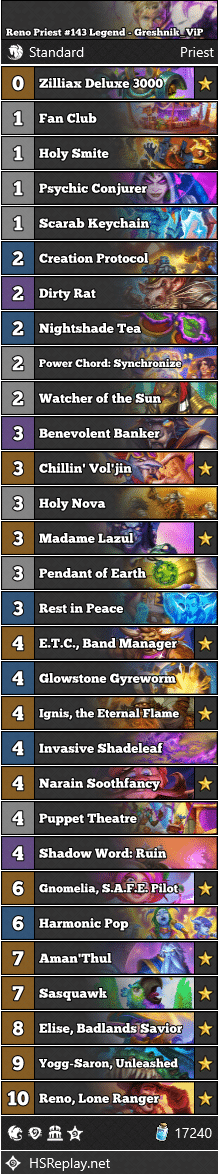 Reno Priest #143 Legend - Greshnik_ViP