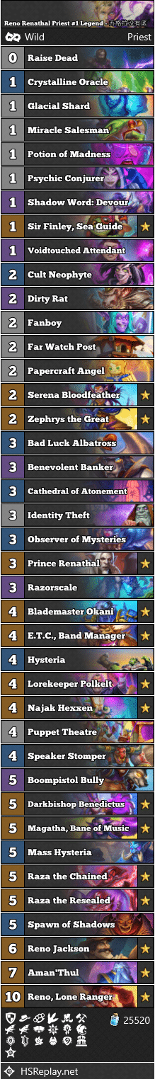 Reno Renathal Priest #1 Legend - 苏格拉没有底