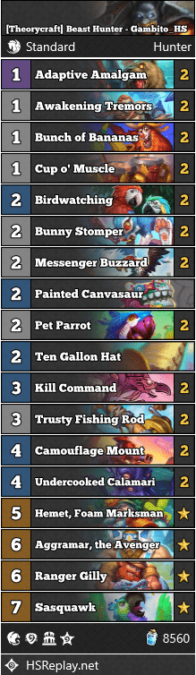 [Theorycraft] Beast Hunter - Gambito_HS