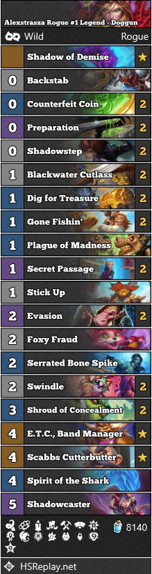 Alexstrasza Rogue #1 Legend - Doggun