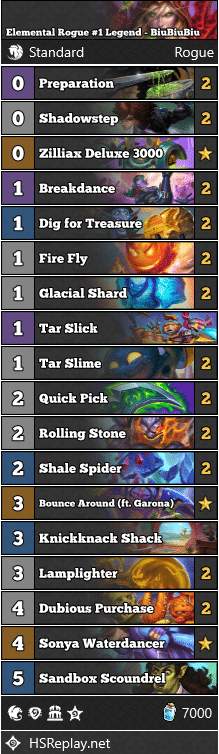 Elemental Rogue #1 Legend - BiuBiuBiu